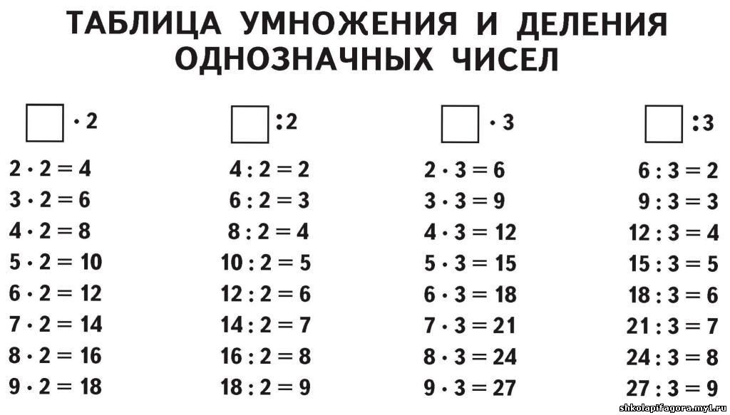 Поурочный таблица умножения и деления на 7 3 класс